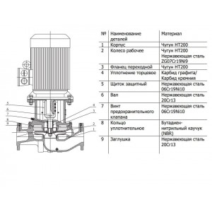 Насос циркуляционный с сухим ротором CNP TD100-15 2SWHCJ 4кВт 3х380В чугун PN 12 110гр.
